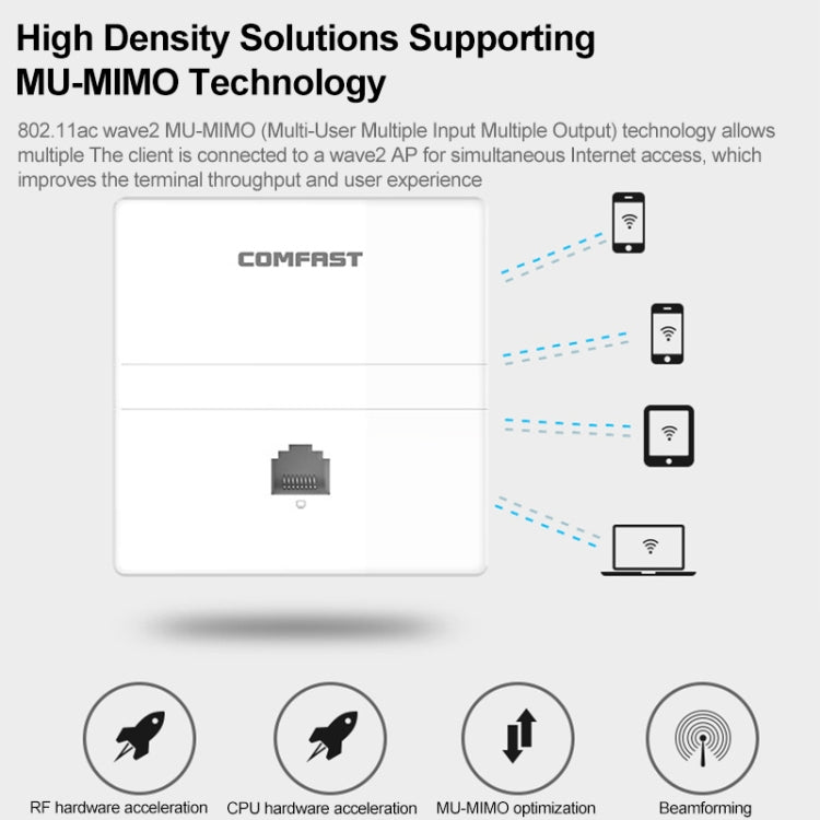 COMFAST CF-E538AC V2 1200Mbps Dual Band Indoor Wall WiFi AP - Wireless Routers by COMFAST | Online Shopping South Africa | PMC Jewellery | Buy Now Pay Later Mobicred