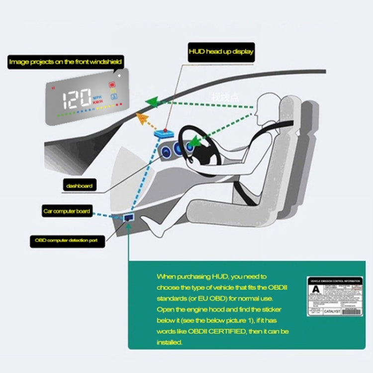 A200 OBD2 3.5 inch Vehicle-mounted Head Up Display Security System, Support Car Speed / Engine Revolving Speed Display / Water Temperature / Voltage - Head Up Display System by PMC TechLife | Online Shopping South Africa | PMC TechLife | Buy Now Pay Later Mobicred