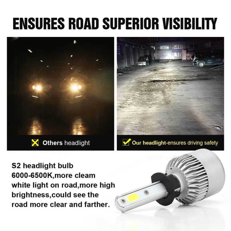 2 PCS S2 H1 18W 6000K 1800LM IP65 2 COB LED Car Headlight Lamps, DC 9-30V(Cool White) - LED Headlamps by PMC Jewellery | Online Shopping South Africa | PMC Jewellery | Buy Now Pay Later Mobicred