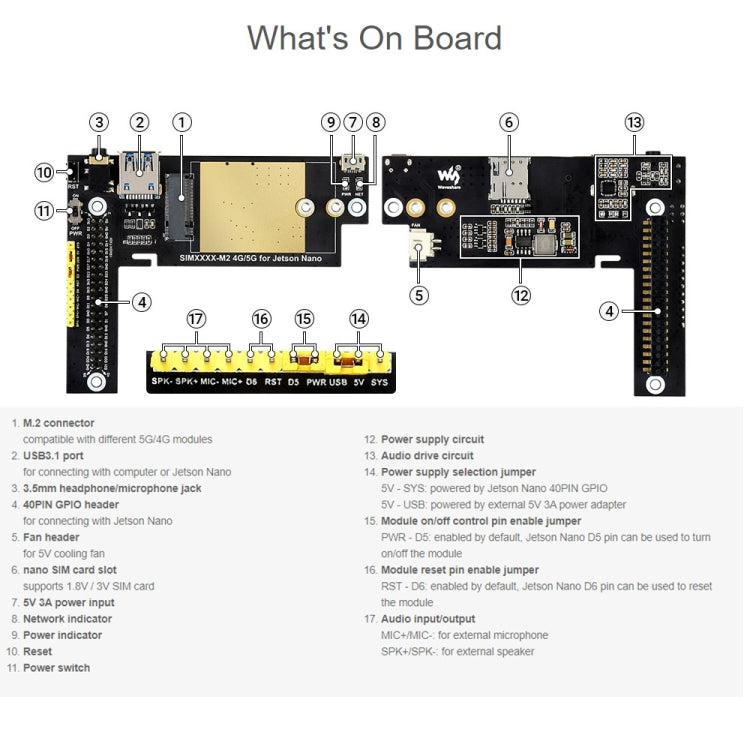 Waveshare SIM8202G-M2 5G Snapdragon X55 Multi Mode Multi Band 5G/4G/3G Module Expand Board for Jetson Nano, EU Plug - Modules Expansions Accessories by WAVESHARE | Online Shopping South Africa | PMC Jewellery | Buy Now Pay Later Mobicred