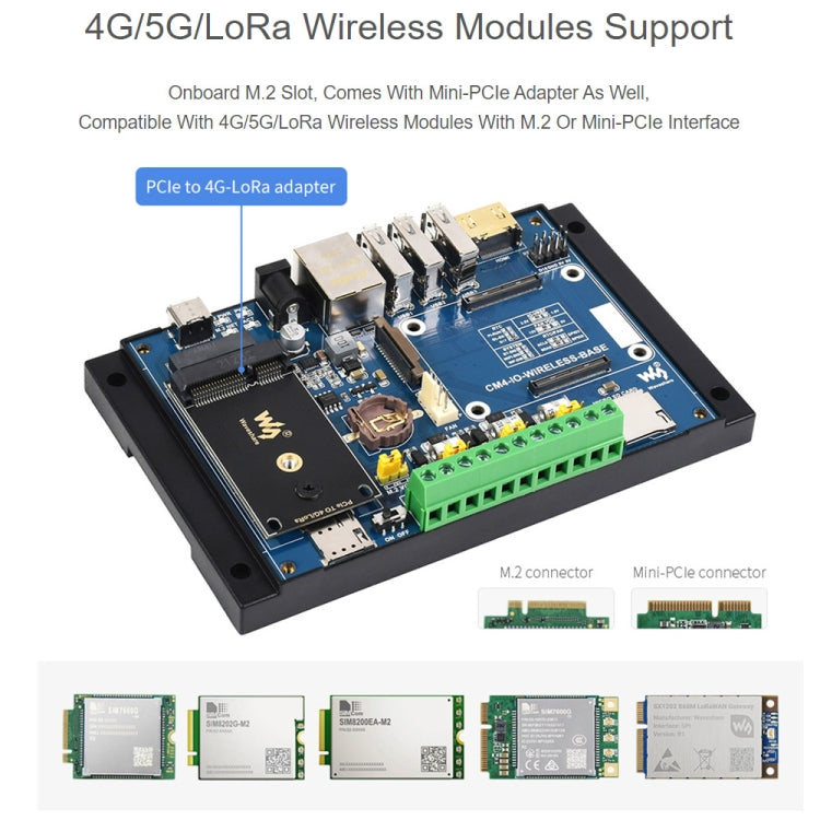 Waveshare Industrial IoT Wireless Expansion Module for Raspberry Pi CM4(US Plug) - Mini PC Accessories by WAVESHARE | Online Shopping South Africa | PMC Jewellery | Buy Now Pay Later Mobicred