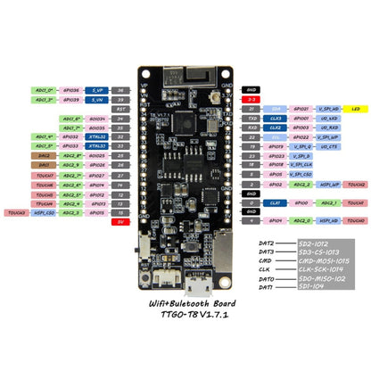 TTGO T8 V1.7 WiFi Bluetooth Module ESP32 WROVER 4MB FLASH 8MB PSRAM Module - Module by TTGO | Online Shopping South Africa | PMC Jewellery