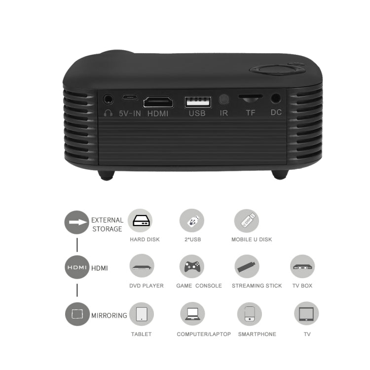 A2000 Portable Projector 800 Lumen LCD Home Theater Video Projector, Support 1080P, AU Plug (Yellow) - LED Projector by PMC TechLife | Online Shopping South Africa | PMC TechLife | Buy Now Pay Later Mobicred