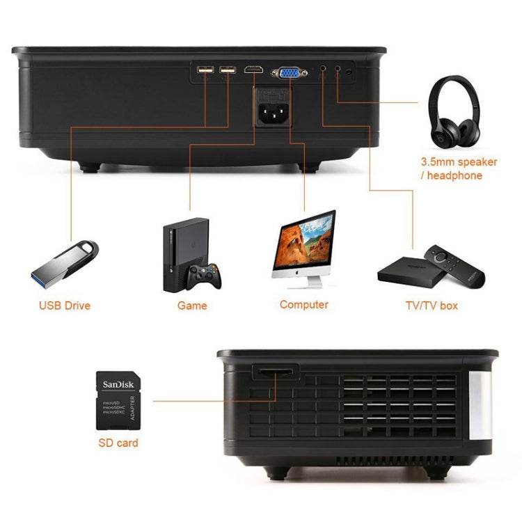 Wejoy L2 300ANSI Lumens 5.8 inch LCD Technology HD 1280*768 pixel Projector with Remote Control,  VGA, HDMI(Black) - Mini Projector by WEJOY | Online Shopping South Africa | PMC TechLife | Buy Now Pay Later Mobicred