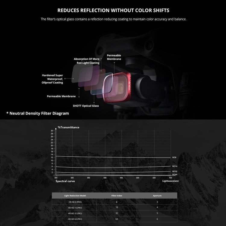 PGYTECH P-16B-065 Variable VND (6-9 Stop) Lens Filter for DJI Air 2S - free shipping - PMC TechLife - Order now!