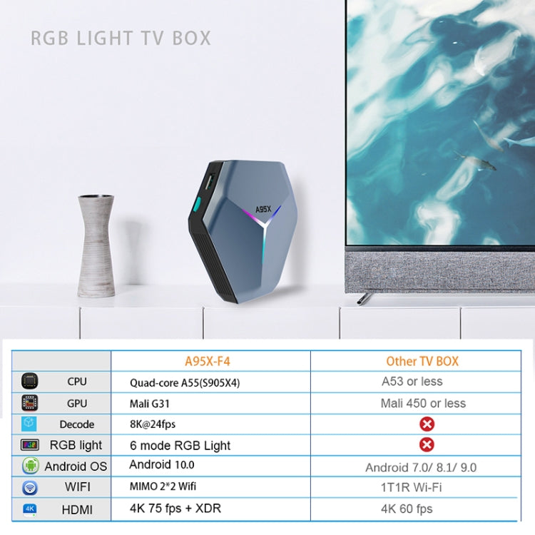 A95X F4 8K UHD Smart TV BOX Android 10.0 Media Player with Remote Control, Amlogic S905X4 Quad Core Cortex-A55 up to 2.0GHz, RAM: 2GB, ROM: 16GB, 2.4GHz/5GHz WiFi, Bluetooth, EU Plug(Metallic Blue) - Amlogic S905 by PMC Jewellery | Online Shopping South Africa | PMC Jewellery | Buy Now Pay Later Mobicred