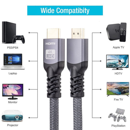 HDMI 2.0 Male to HDMI 2.0 Male 4K Ultra-HD Braided Adapter Cable, Cable Length:18m(Grey) - Cable by PMC Jewellery | Online Shopping South Africa | PMC Jewellery | Buy Now Pay Later Mobicred