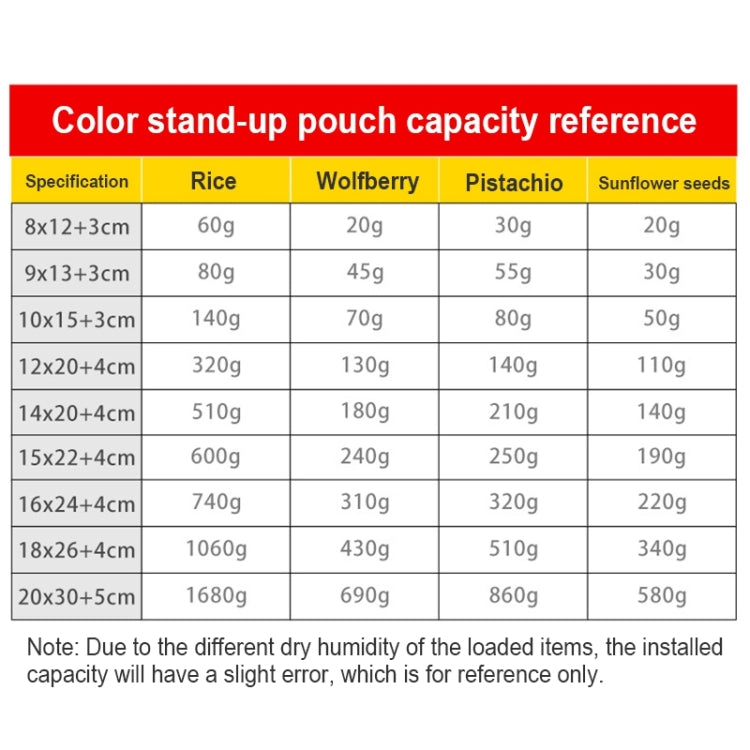 100 PCS/Set Matte Aluminum Foil Snack Stand-up Pouch, Size:20x30+5cm(Green) - Preservation Supplies by PMC TechLife | Online Shopping South Africa | PMC TechLife | Buy Now Pay Later Mobicred