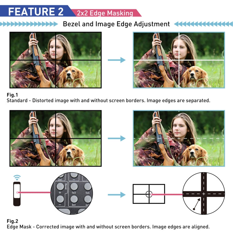 BT100 4K 60Hz 1080P 2 x 2 TV Wall Controller, Plug Type:AU Plug(Black) - Splitter by PMC Jewellery | Online Shopping South Africa | PMC Jewellery | Buy Now Pay Later Mobicred