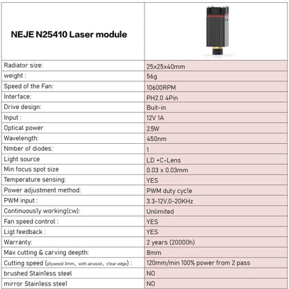 NEJE N25410 2.5W Laser Engraver Module Kits - DIY Engraving Machines by NEJE | Online Shopping South Africa | PMC Jewellery | Buy Now Pay Later Mobicred