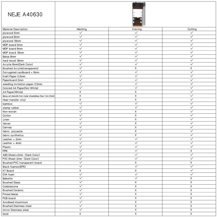NEJE MASTER 3 Plus Laser Engraver with A40630 Laser Module(US Plug) - free shipping - PMC Jewellery - Order now!