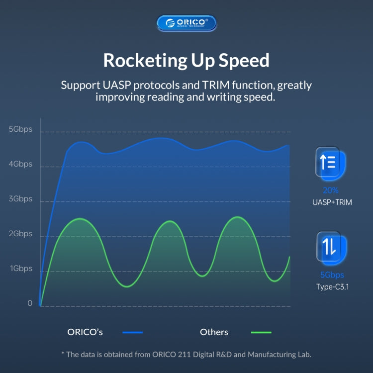 ORICO UTS2 USB 3.0 2.5-inch SATA HDD Adapter with 12V 2A Power Adapter, Cable Length:0.5m(US Plug) - USB to IDE / SATA by ORICO | Online Shopping South Africa | PMC Jewellery | Buy Now Pay Later Mobicred