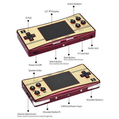 Waveshare GPM280 WiFi Portable Game Console Base on Raspberry Pi Zero, 2W with 32GB TF Card(EU Plug) - Arcade Accessories by WAVESHARE | Online Shopping South Africa | PMC Jewellery | Buy Now Pay Later Mobicred