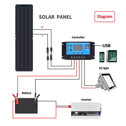 50W Single Board with 40A Controller PV System Solar Panel(Black) - Solar Panels by PMC Jewellery | Online Shopping South Africa | PMC Jewellery | Buy Now Pay Later Mobicred