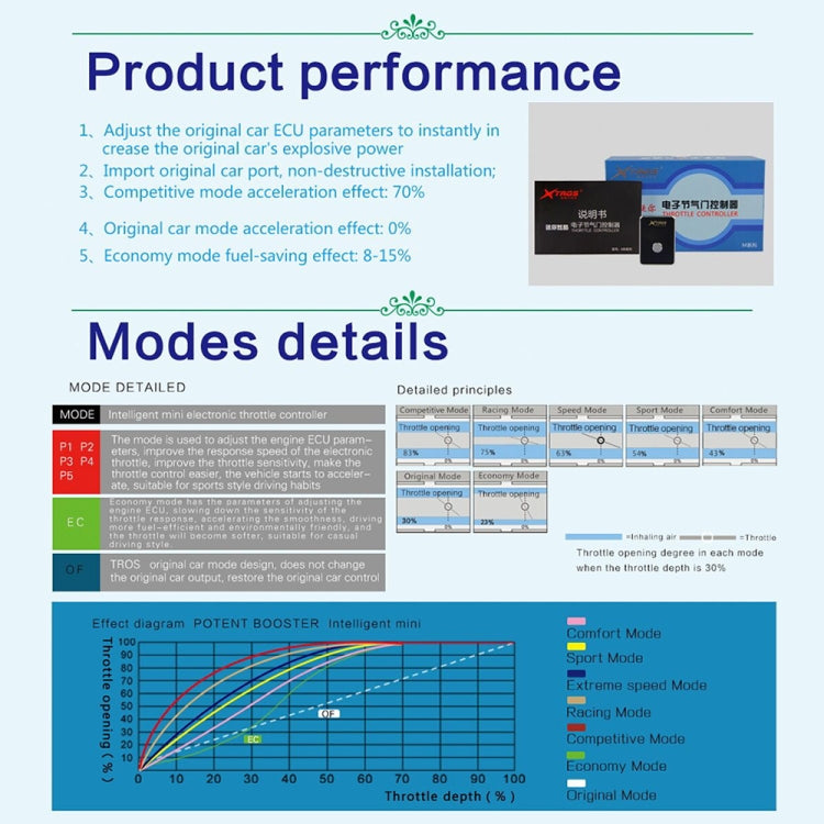 For Proton Waja TROS MB Series Car Potent Booster Electronic Throttle Controller - Car Modification by TROS | Online Shopping South Africa | PMC Jewellery | Buy Now Pay Later Mobicred