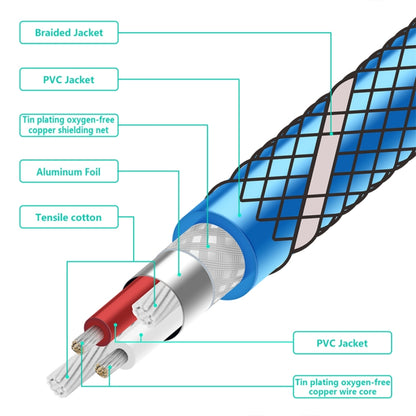 EMK 3.5mm Jack Male to 2 x 6.35mm Jack Male Gold Plated Connector Nylon Braid AUX Cable for Computer / X-BOX / PS3 / CD / DVD, Cable Length:5m(Dark Blue) - Audio Optical Cables by PMC Jewellery | Online Shopping South Africa | PMC Jewellery | Buy Now Pay Later Mobicred