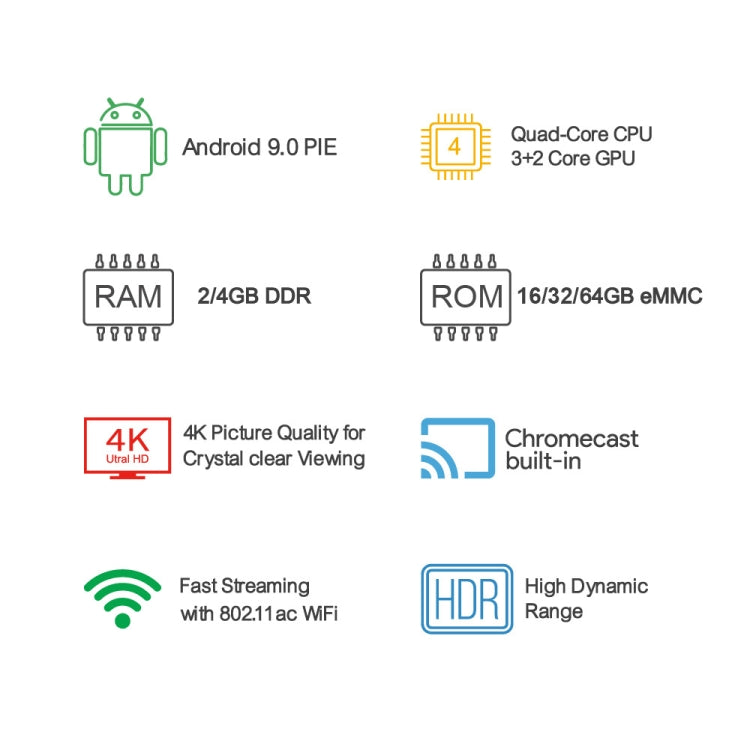 MECOOL KM1 4K Ultra HD Smart Android 9.0 Amlogic S905X3 TV Box with Remote Controller, 4GB+64GB, Support Dual Band WiFi 2T2R/HDMI/TF Card/LAN, US Plug - Amlogic S905 by MECOOL | Online Shopping South Africa | PMC Jewellery | Buy Now Pay Later Mobicred