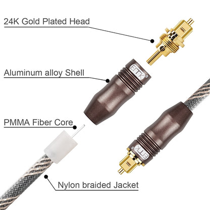 20m EMK OD6.0mm Toslink Square Port to Square Port TV Digital Audio Optical Fiber Connecting Cable - Audio Optical Cables by EMK | Online Shopping South Africa | PMC Jewellery | Buy Now Pay Later Mobicred