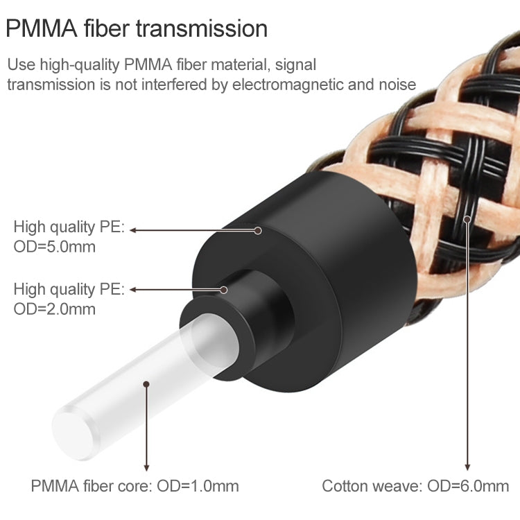 20m EMK OD6.0mm Gold-plated TV Digital Audio Optical Fiber Connecting Cable - Audio Optical Cables by EMK | Online Shopping South Africa | PMC Jewellery | Buy Now Pay Later Mobicred