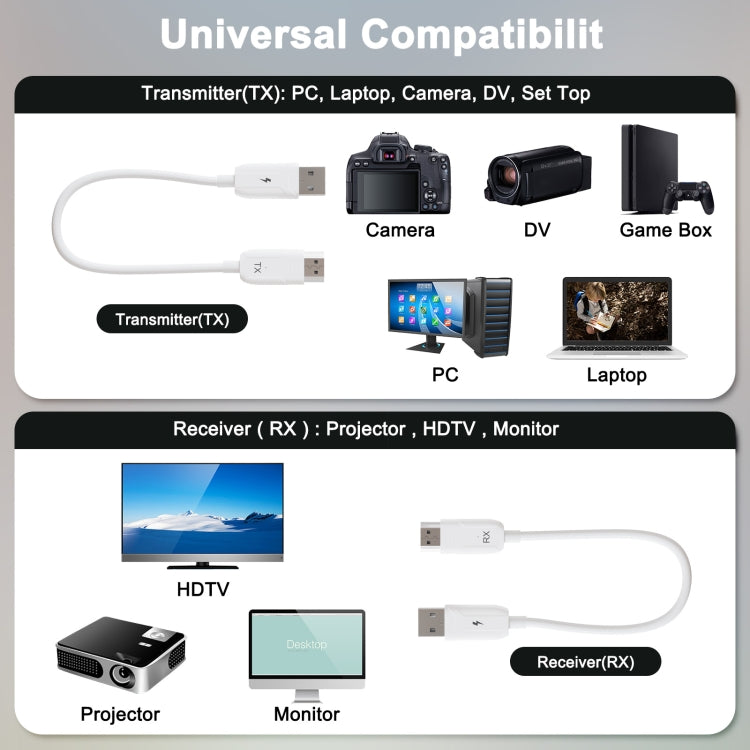 THT-020-08 4 in 1 HDMI Transmitter Wireless Screen Sharer Set(White) - Wireless Display Dongle by PMC Jewellery | Online Shopping South Africa | PMC Jewellery | Buy Now Pay Later Mobicred