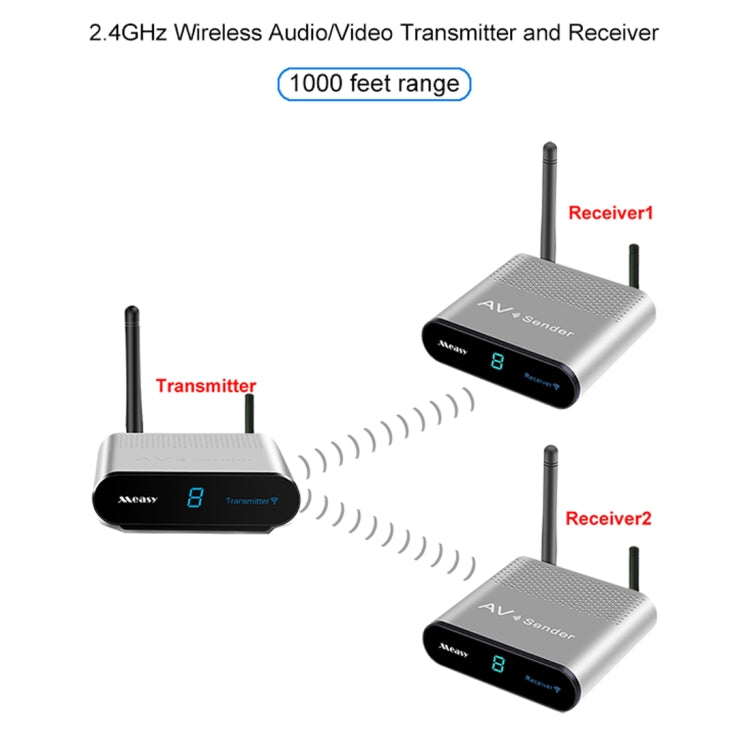 Measy AV230-2 2.4GHz Set-top Box Wireless Audio / Video Transmitter + 2 Receiver, Transmission Distance: 300m, US Plug, with IR Extension Function - Set Top Box & Accessories by Measy | Online Shopping South Africa | PMC Jewellery | Buy Now Pay Later Mobicred