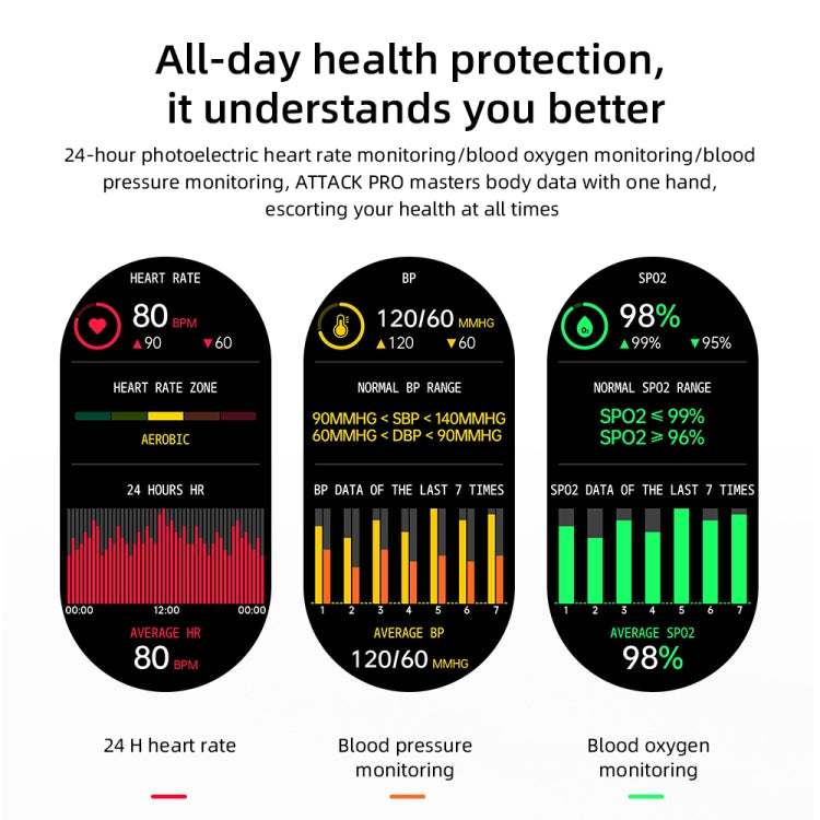 LOKMAT ATTACK Pro 1.32 inch BT5.1 Smart Sport Watch, Support Bluetooth Call / Sleep / Blood Oxygen / Heart Rate / Blood Pressure Health Monitor(Green) - Smart Watches by Lokmat | Online Shopping South Africa | PMC Jewellery | Buy Now Pay Later Mobicred