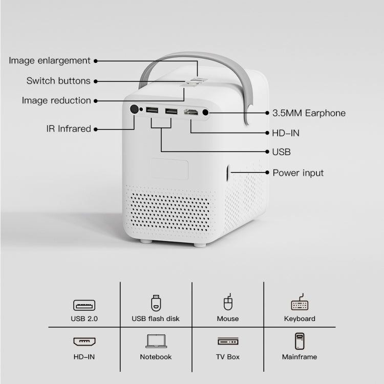 GXMO P10 Android 10 OS HD Portable WiFi Projector, Plug Type:EU Plug(White) - Mini Projector by GXMO | Online Shopping South Africa | PMC Jewellery | Buy Now Pay Later Mobicred