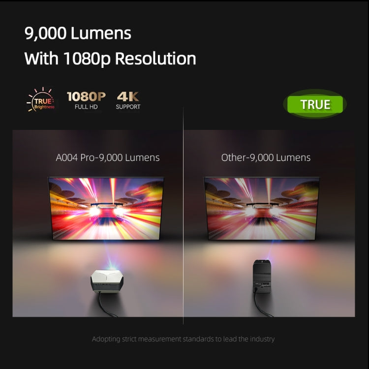 AUN A004 Pro 1920 x 1080P 9000Lumen Android 9.0 Portable LCD Projector, AU Plug(White) - LED Projector by AUN | Online Shopping South Africa | PMC Jewellery | Buy Now Pay Later Mobicred