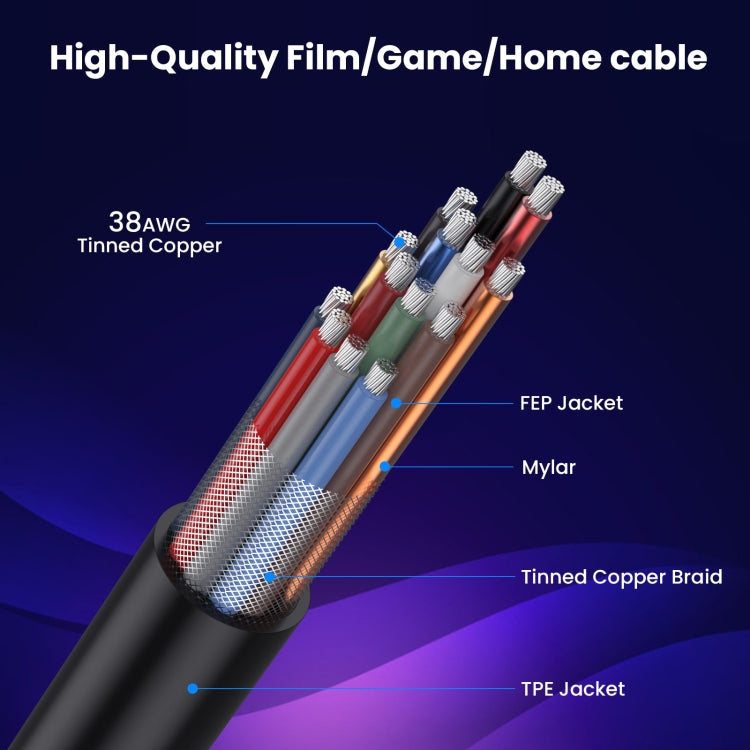 60cm Coaxial Micro HDMI to HDMI 8K UHD 48Gbps Video Connection Cable, Style:Straight Head - Cable by PMC Jewellery | Online Shopping South Africa | PMC Jewellery | Buy Now Pay Later Mobicred