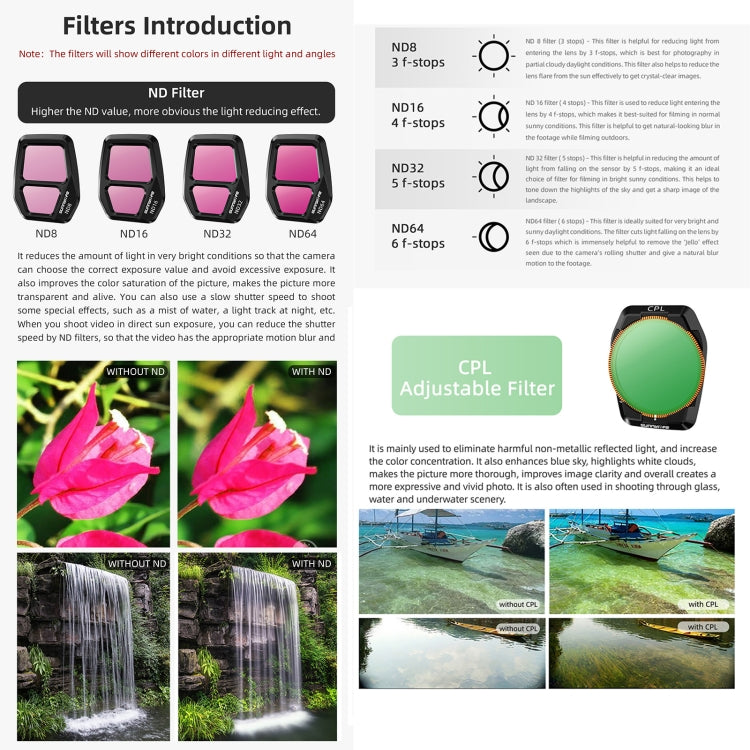 For DJI Air 3S Sunnylife Camera Lens Filter, Filter:6 in 1 UV CPL ND8-64 - free shipping - PMC TechLife - Order now!