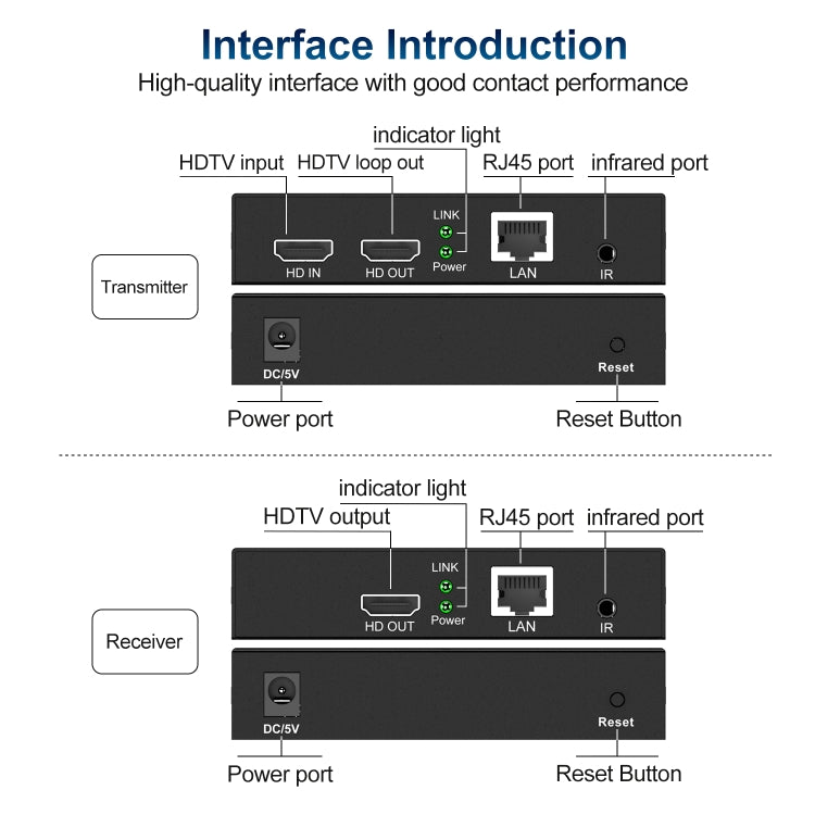 150m HDTV Network Extender(EU Plug) - Amplifier by PMC TechLife | Online Shopping South Africa | PMC TechLife | Buy Now Pay Later Mobicred