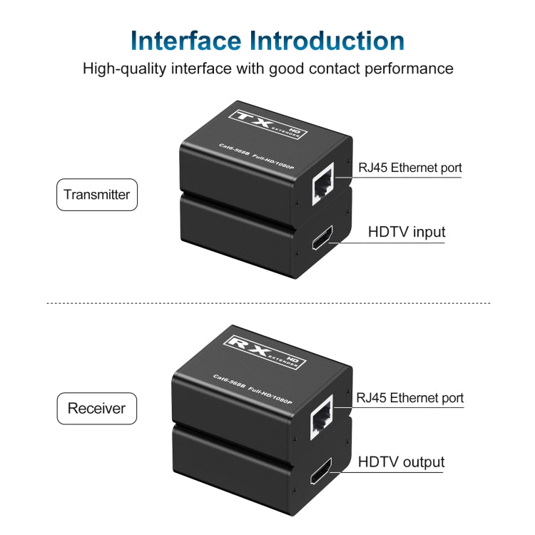 30m HDTV to RJ45 Network Cable Extender - Amplifier by PMC TechLife | Online Shopping South Africa | PMC TechLife | Buy Now Pay Later Mobicred