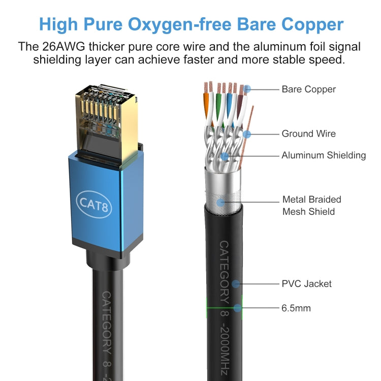 10m Home Fiber Bandwidth 10 Gigabit CAT8 Network Cable(Red) - Lan Cable and Tools by PMC TechLife | Online Shopping South Africa | PMC TechLife | Buy Now Pay Later Mobicred