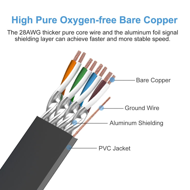 5m Cat 8 40Gbps High Speed LAN Ethernet Cable(Blue) - Lan Cable and Tools by PMC TechLife | Online Shopping South Africa | PMC TechLife | Buy Now Pay Later Mobicred