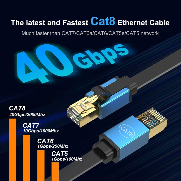 15m Cat 8 40Gbps High Speed LAN Ethernet Cable(Blue) - Lan Cable and Tools by PMC TechLife | Online Shopping South Africa | PMC TechLife | Buy Now Pay Later Mobicred