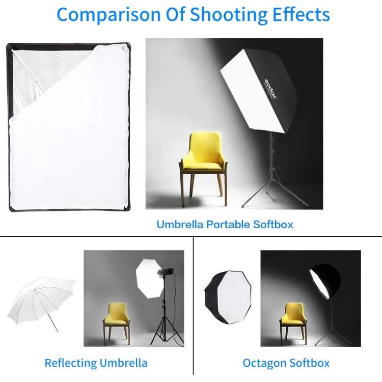 Godox UB Series Four Corner Umbrella Softbox, Size:60 x 90cm - free shipping - PMC TechLife - Order now!