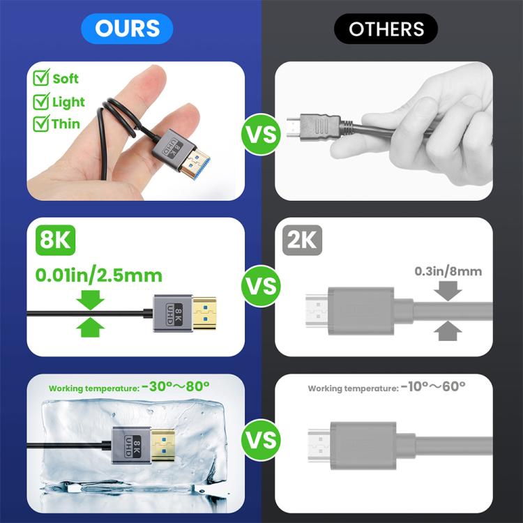 0.7m Coiled Coaxial 8K 48Gbps HDMI 2.1 Cable, Port:Straight to Straight - Cable by PMC TechLife | Online Shopping South Africa | PMC TechLife | Buy Now Pay Later Mobicred