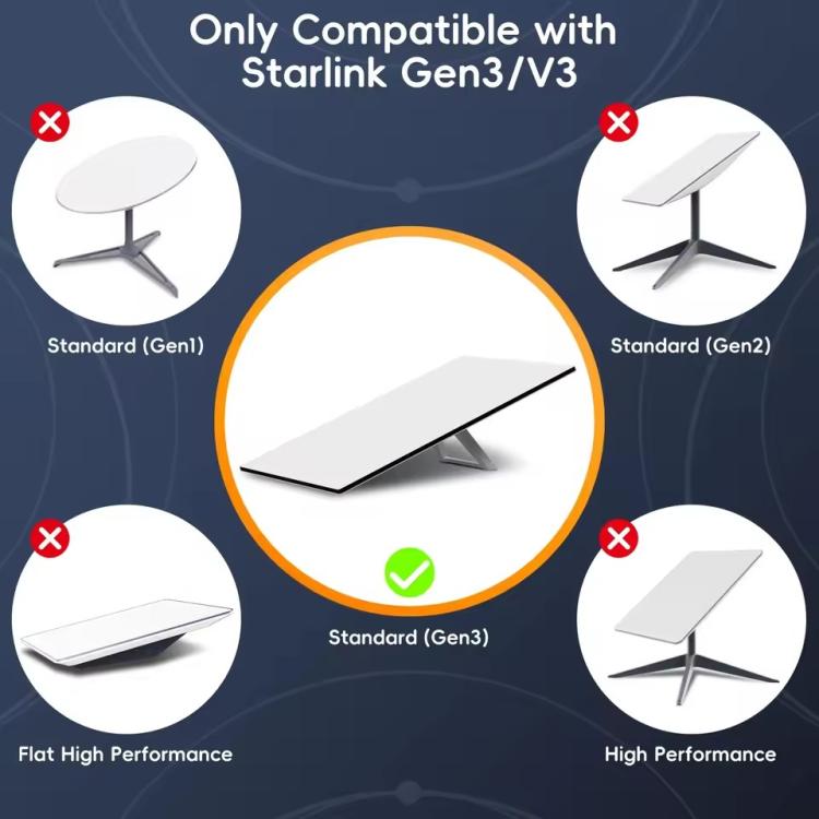 Onten SL301 Starlink Gen3 CAT6 1000Mbps Ethernet Connection Cable, Length:15m(Dark Grey) - free shipping - PMC TechLife - Order now!
