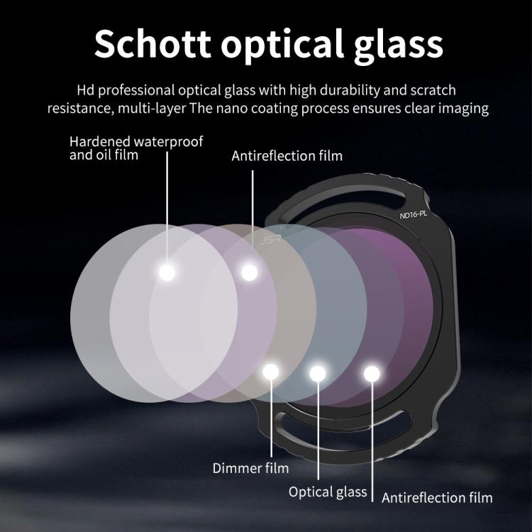 For DJI O4 Air Unit Pro / Avata 2 JSR YB Series Camera Lens Filter, Filter:3 in 1 CPL ND8/16 - free shipping - PMC TechLife - Order now!