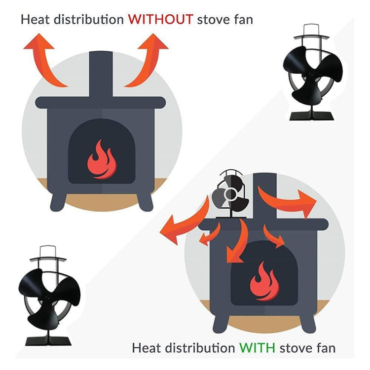 YL401 3-Blade High Temperature Metal Heat Powered Fireplace Stove Fan (Bronze) - Fireplace Fan by PMC Jewellery | Online Shopping South Africa | PMC Jewellery | Buy Now Pay Later Mobicred