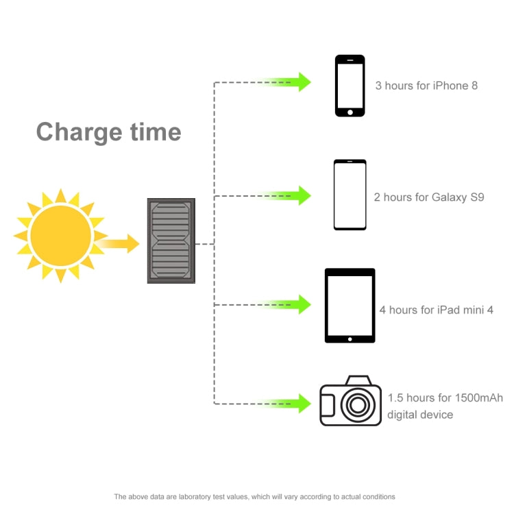 HAWEEL 28W Foldable Solar Panel Charger with 5V 3A Max Dual USB Ports - Charger by HAWEEL | Online Shopping South Africa | PMC Jewellery | Buy Now Pay Later Mobicred