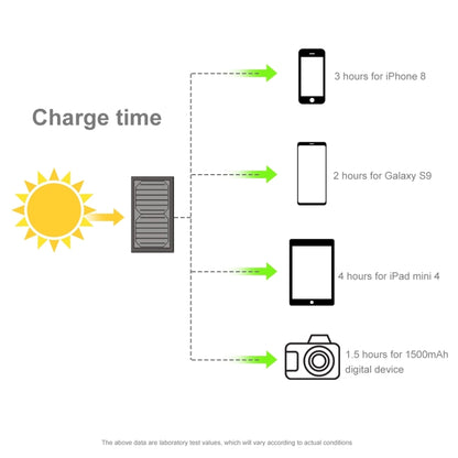 HAWEEL 28W Foldable Solar Panel Charger with 5V 3A Max Dual USB Ports - Charger by HAWEEL | Online Shopping South Africa | PMC Jewellery | Buy Now Pay Later Mobicred