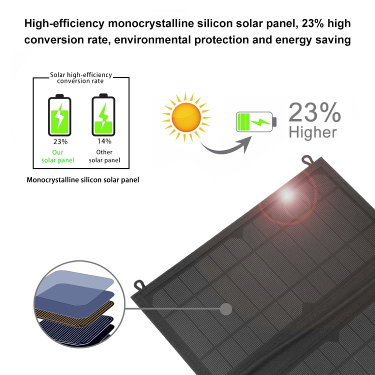 HAWEEL 18W 3 Panels Foldable Solar Panel Charger Bag with 5V / 3.1A Max Dual USB Ports, Support QC3.0 and AFC - Charger by HAWEEL | Online Shopping South Africa | PMC Jewellery | Buy Now Pay Later Mobicred