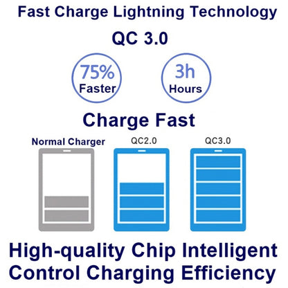 828W 7 in 1 60W QC 3.0 USB Interface + 4 USB Ports + USB-C / Type-C Interface + Wireless Charging Multi-function Charger with Mobile Phone Holder Function, UK Plug(White) - Multifunction Charger by PMC Jewellery | Online Shopping South Africa | PMC Jewellery | Buy Now Pay Later Mobicred