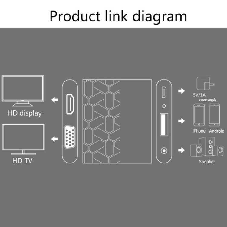 Onten 9167 USB Female to HDMI 1080P / VGA HD Converter for iPhone / Android - Converter & Adapter by Onten | Online Shopping South Africa | PMC Jewellery | Buy Now Pay Later Mobicred