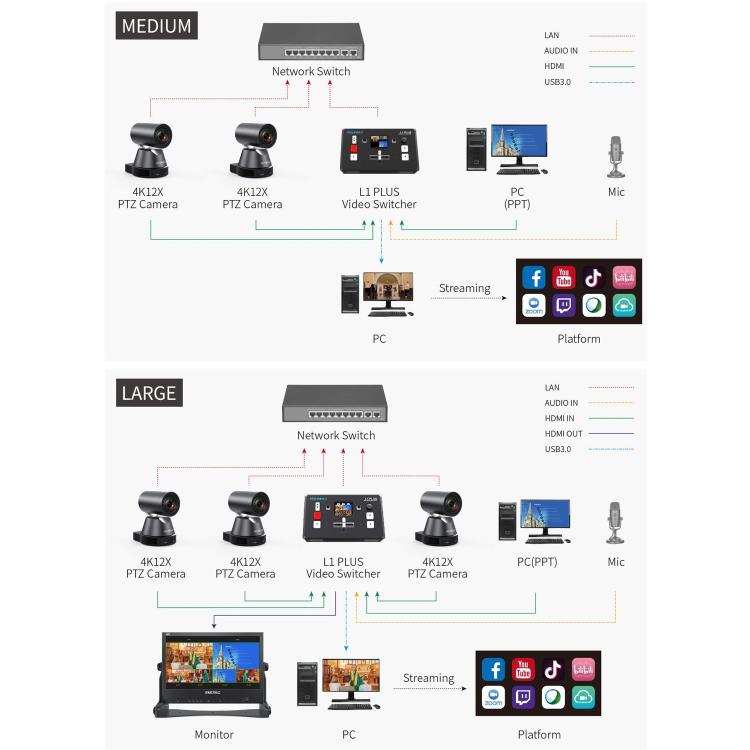 FEELWORLD L1 PLUS Multi-camera Video Mixer Switcher Touch Screen PTZ Control USB3.0 Fast Streaming Switcher (UK Plug) - Live Sound Effects Processors by FEELWORLD | Online Shopping South Africa | PMc TechLife | Buy Now Pay Later Mobicred