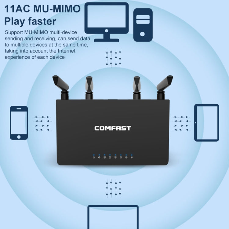 COMFAST CF-WR619AC V2 1200Mbps Dual Band Wireless Router - free shipping - PMC Jewellery - Order now!