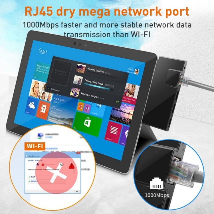 Rocketek SGO773 Type-C to USB3.0 / HDMI / RJ45 HUB Adapter for Surface Pro GO - USB 3.0 HUB by ROCKETEK | Online Shopping South Africa | PMC Jewellery | Buy Now Pay Later Mobicred