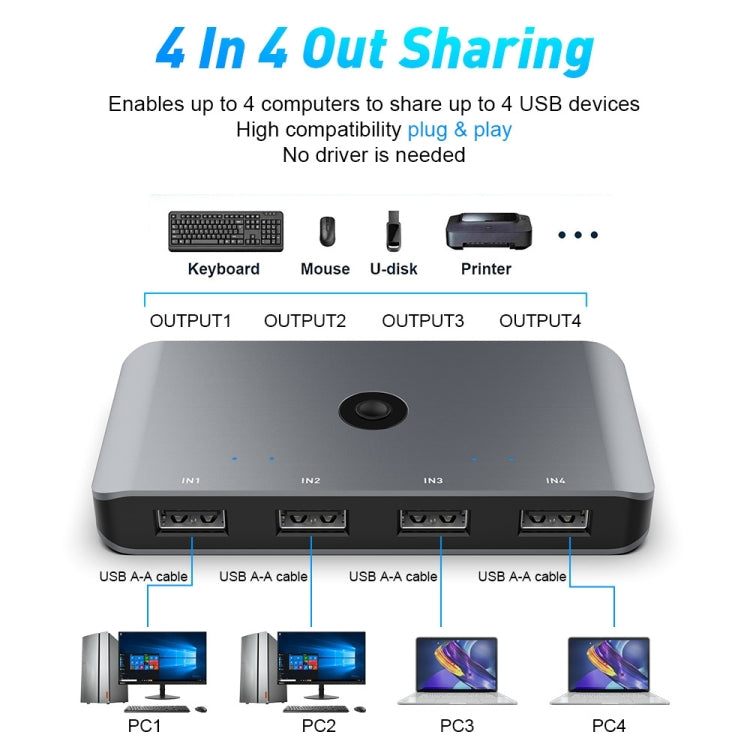 Rocketek HC406 USB3.0 KVM Switch Four In Four Out Sharing Converter - free shipping - PMC Jewellery - Order now!