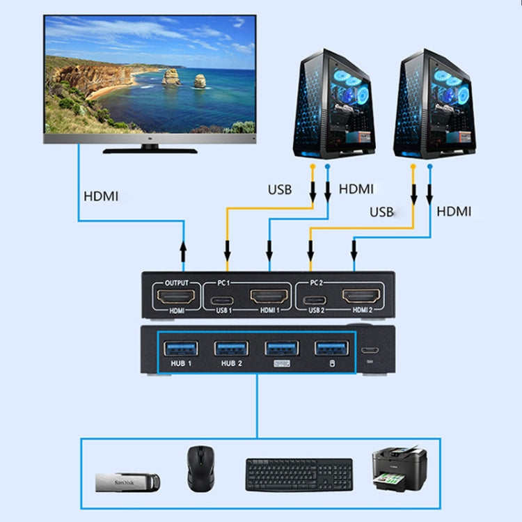 AIMOS AM-KVM201CC 2 Ports USB HUB HDMI KVM Switch without Extension Cable - Switch by PMC Jewellery | Online Shopping South Africa | PMC Jewellery | Buy Now Pay Later Mobicred